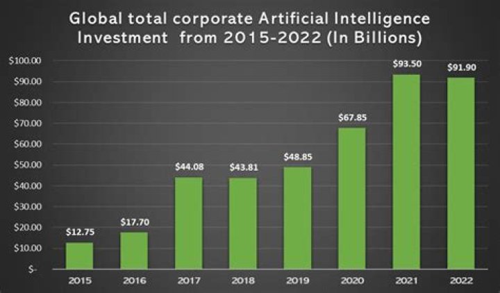 A Journey Into Tech, Investments, And Innovation