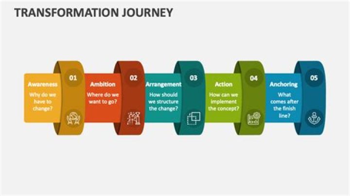 A Journey Of Transformation And Enduring Impact