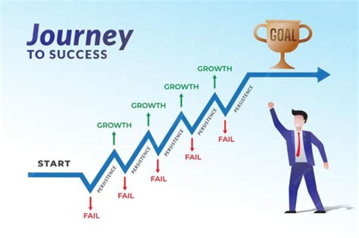 A Journey To Success And Recognition