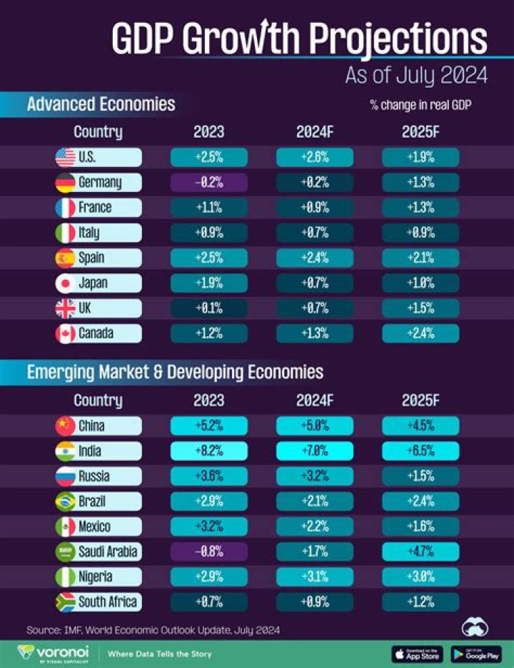 Uncovering The Wealth Of Tyla Water: Exploring Net Worth Projections For 2024