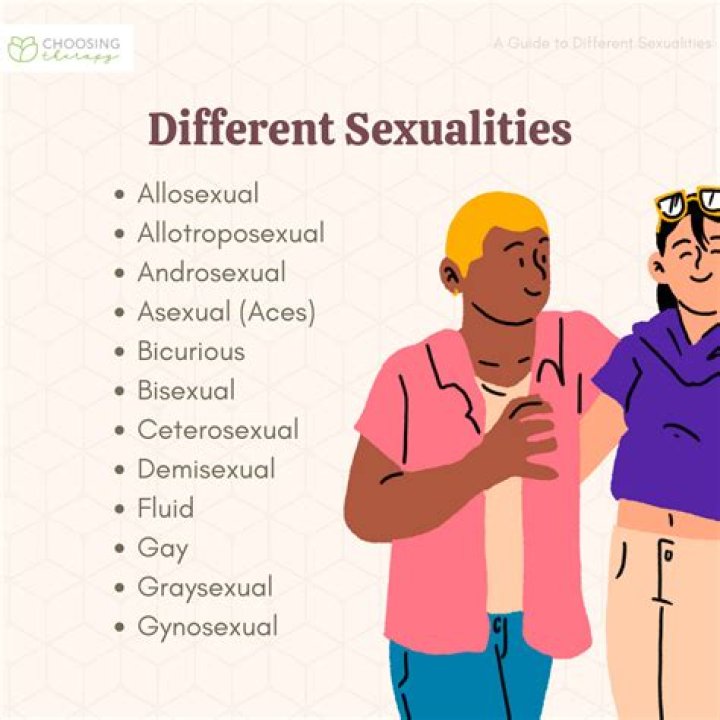 Unraveling The Truth: Anthony Star's Sexual Orientation