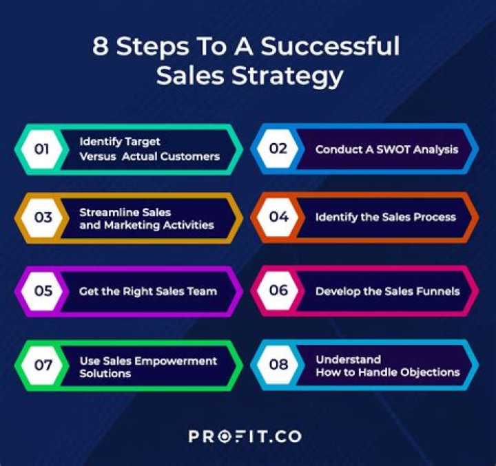Unveil The Secrets And Strategies For Success