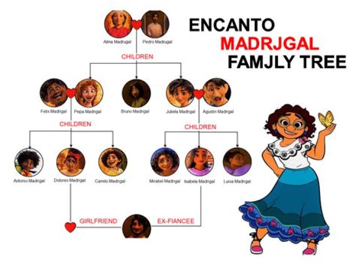 Who Are Dolores Catania Parents? Her Ethnicity Nationality And Family Background